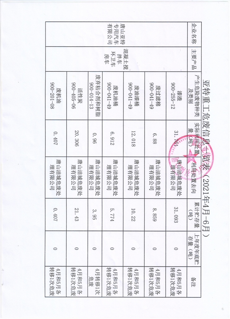 亞特重工危廢信息、一般固廢信息公示