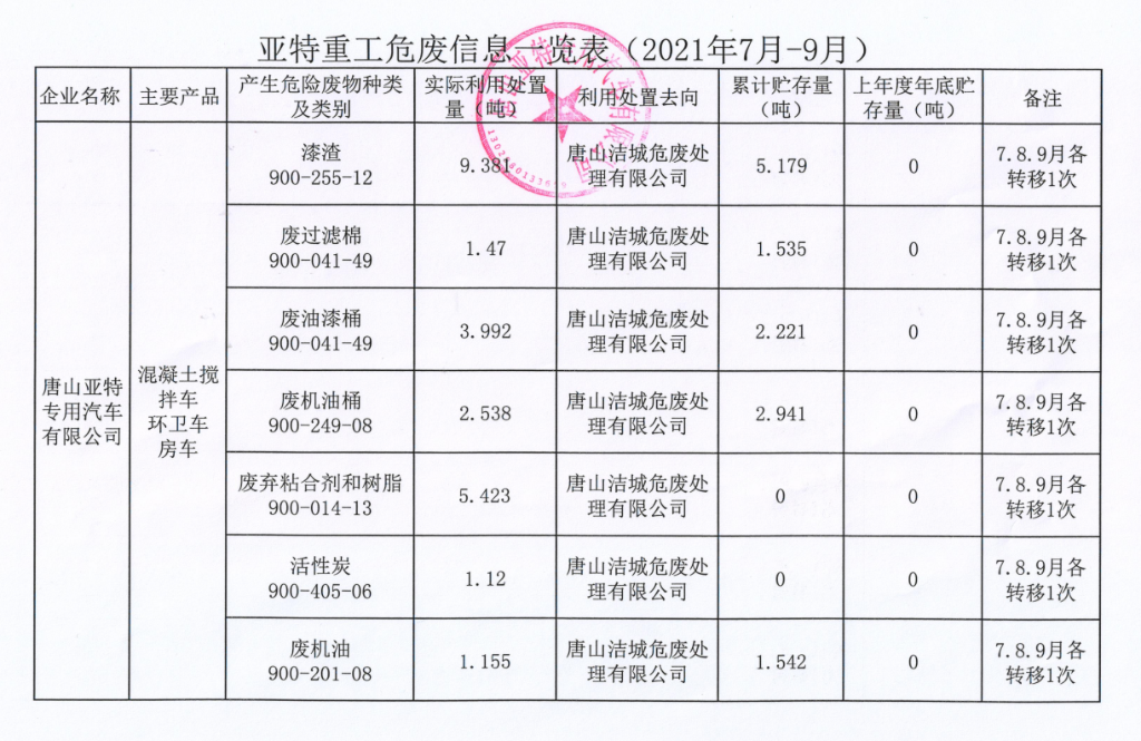 亞特重工危廢信息、一般固廢信息公示