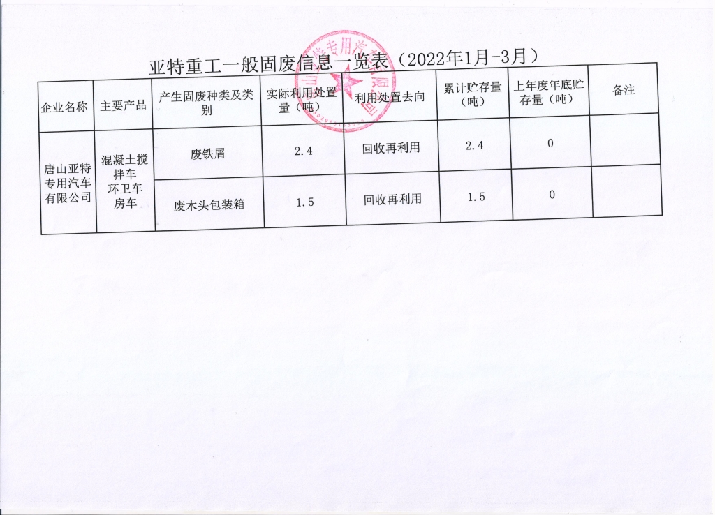 亞特重工危廢信息、一般固廢信息公示